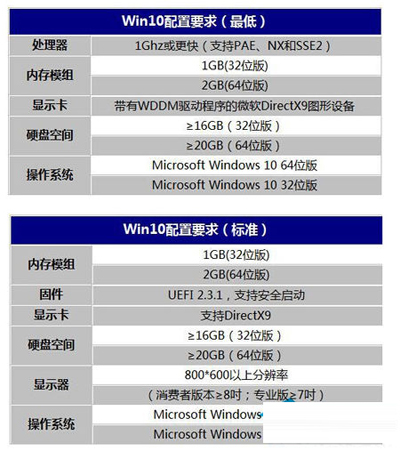 电脑配置低装不了Win10？手把手教你轻松搞定！