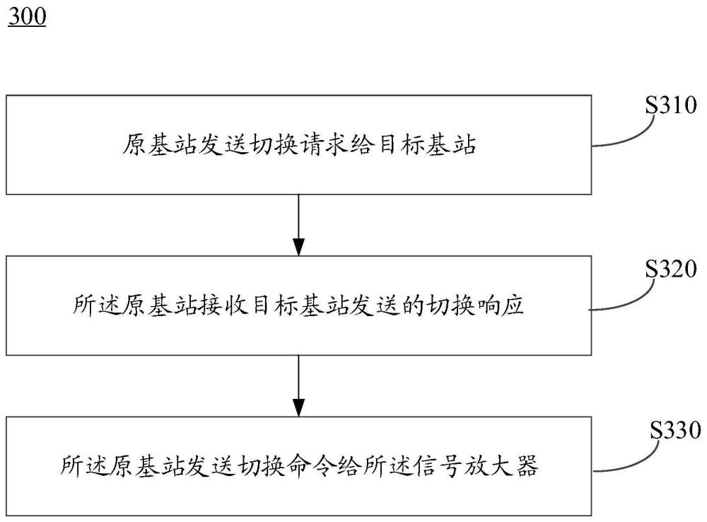 vivo新专利教你轻松切换网络，这波操作太秀了！