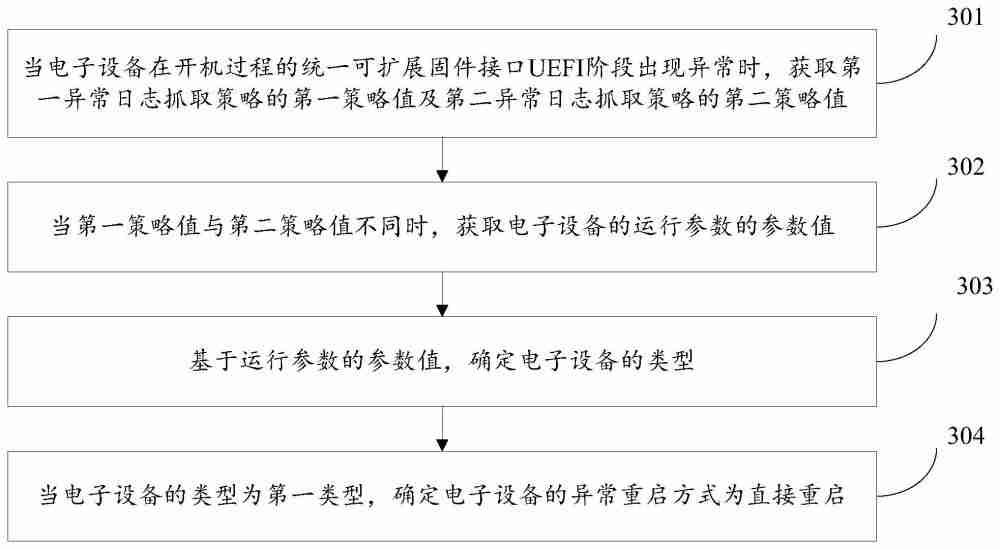 荣耀“异常重启方式的确定方法、装置、电子设备及存储介质”专利获授权