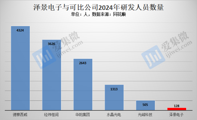 【IPO价值观】研发费用率骤减,泽景电子或因资不抵债急于港股上市融资