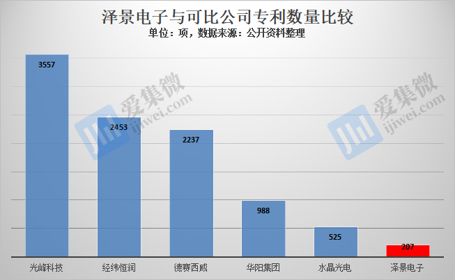 【IPO价值观】研发费用率骤减,泽景电子或因资不抵债急于港股上市融资