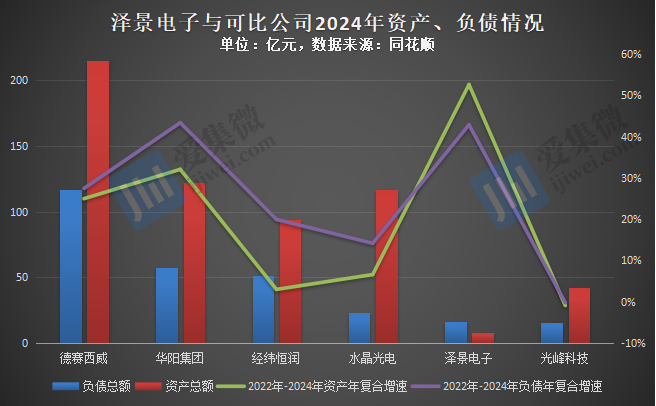 【IPO价值观】研发费用率骤减,泽景电子或因资不抵债急于港股上市融资