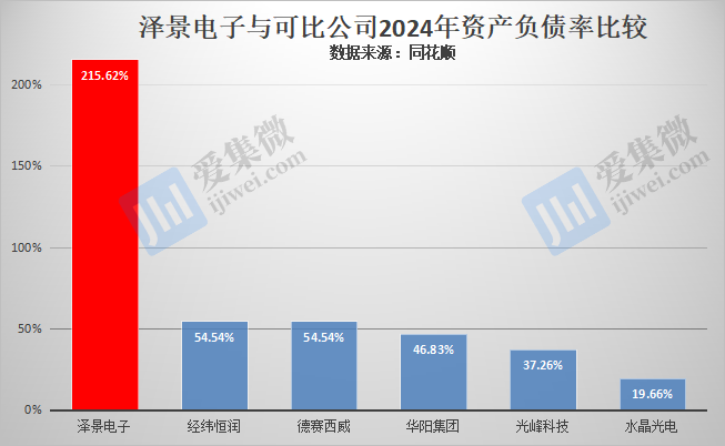 【IPO价值观】研发费用率骤减,泽景电子或因资不抵债急于港股上市融资
