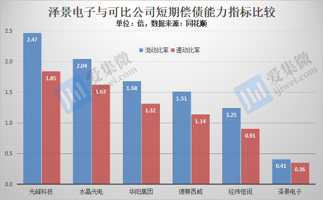 【IPO价值观】研发费用率骤减,泽景电子或因资不抵债急于港股上市融资