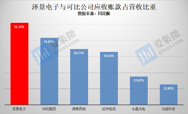 【IPO价值观】研发费用率骤减,泽景电子或因资不抵债急于港股上市融资