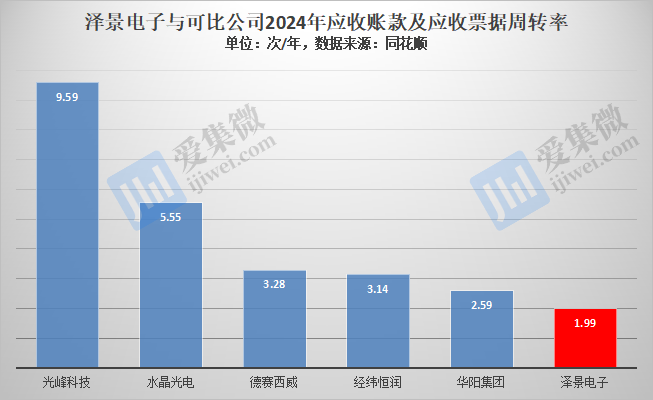 【IPO价值观】研发费用率骤减,泽景电子或因资不抵债急于港股上市融资