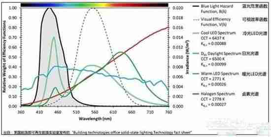 Windows10系统暗黑模式护眼吗？如何设置？