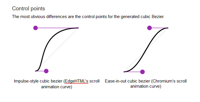 微软计划将EdgeHTML滚动动画加入Win10 Chromium浏览器