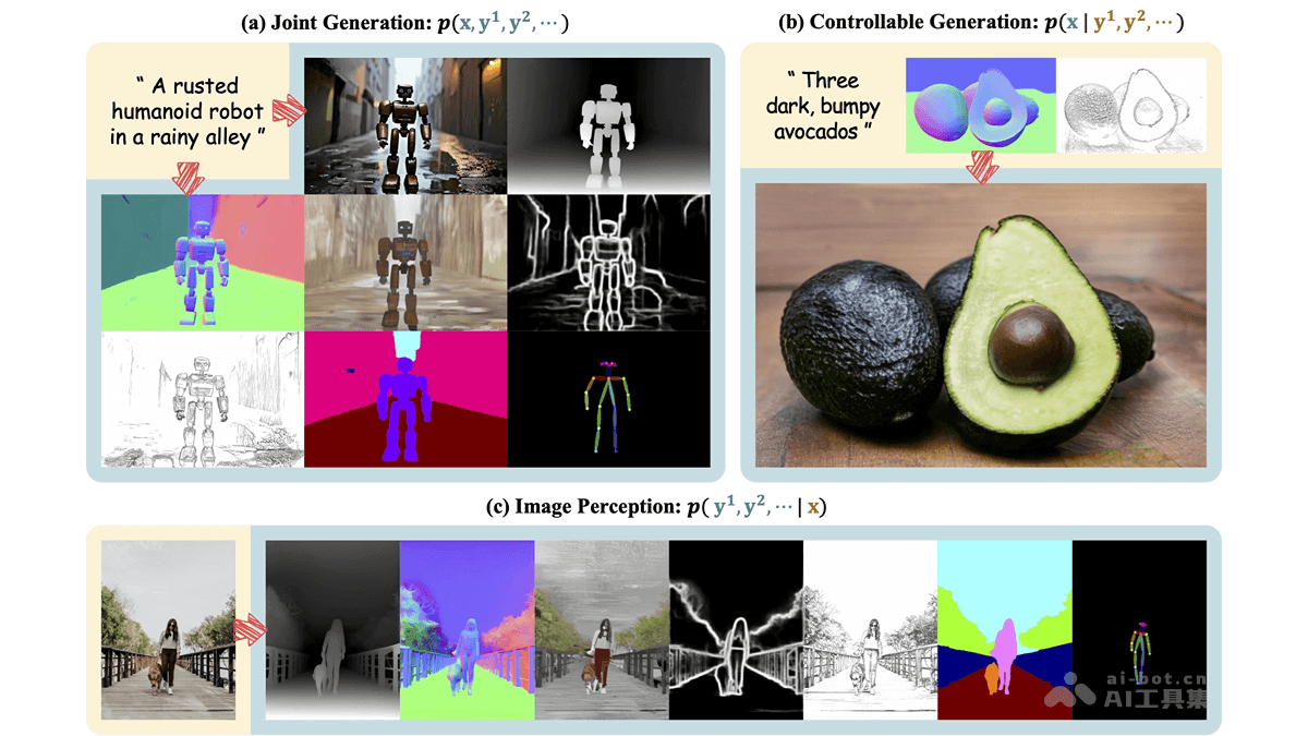 Jodi强势来袭！中科院发布全新视觉理解与生成统一模型