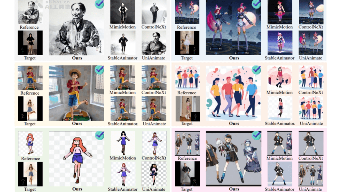 MTVCrafter— 中科院联合中国电信等机构推出的人像动画生成框架