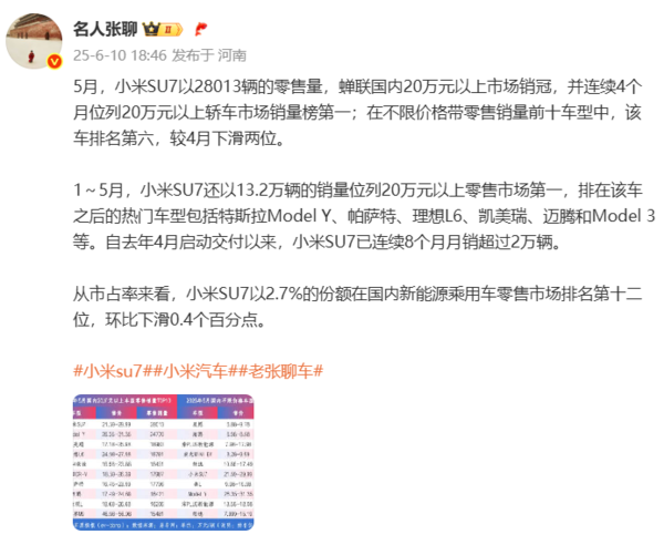 网友故意抹黑小米汽车起火 小米高管紧急澄清原因!