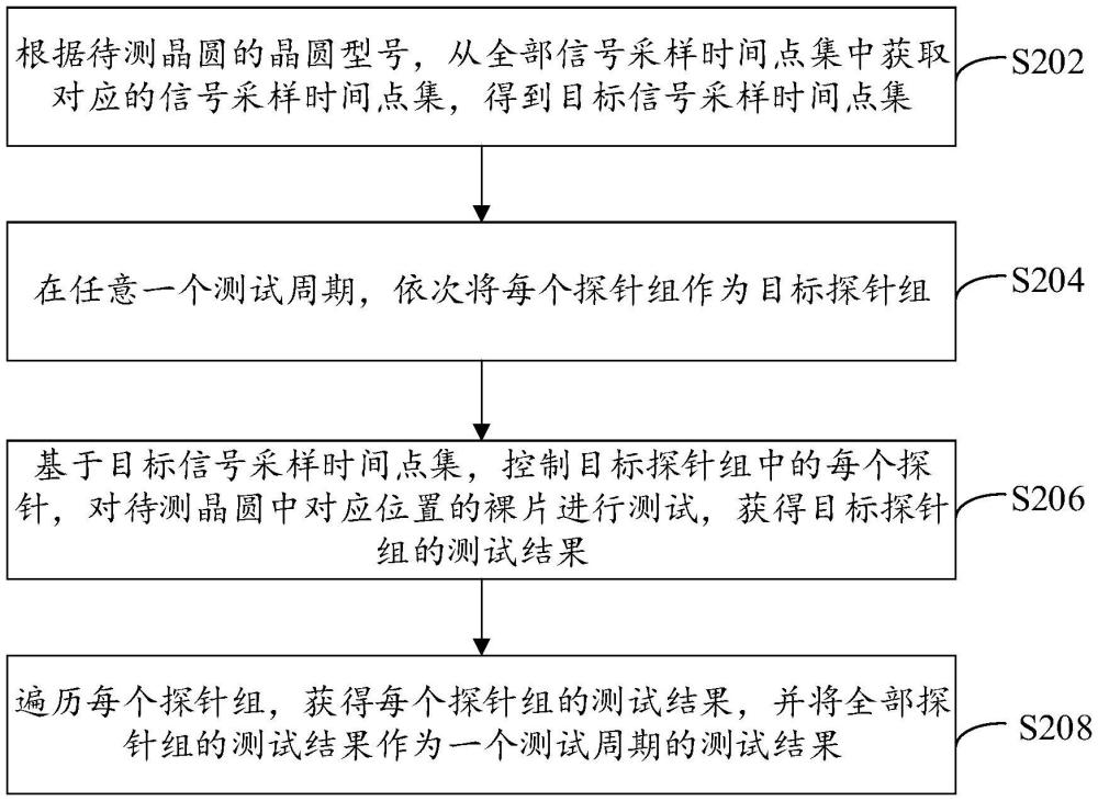 普冉半导体新专利“晶圆测试方法”曝光，行业迎来突破性进展？