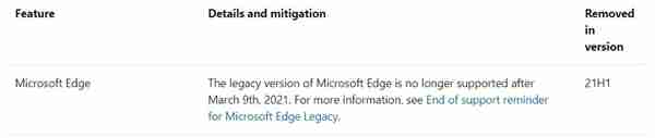 微软Win10 Build 19043.899(21H1) 正式删除经典版Edge浏览器