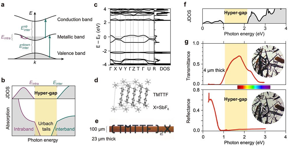 中科院新发现！神秘超带隙透明导体，颠覆你的认知？