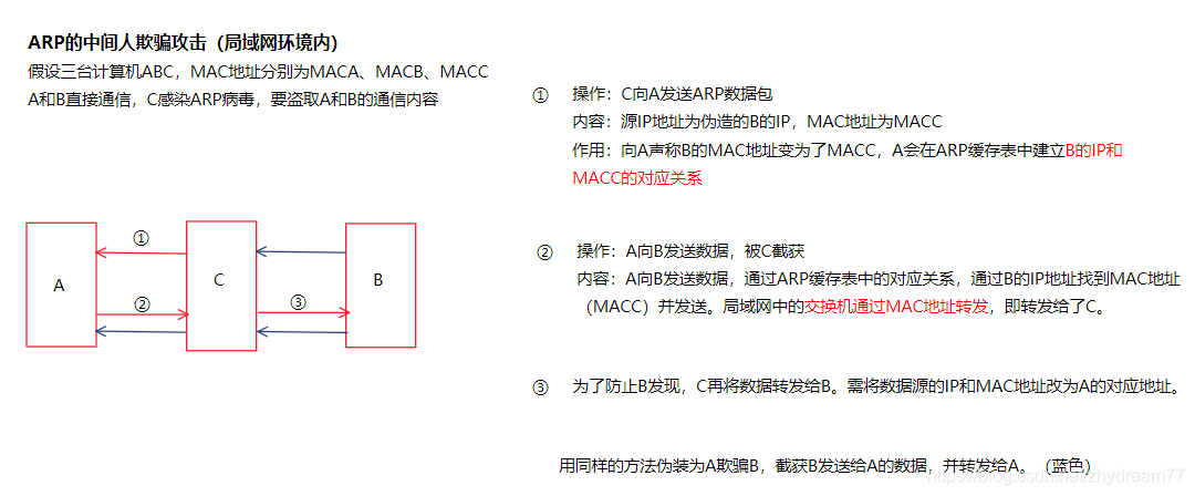 Win7受到ARP攻击如何解决?Win7遭受ARP攻击解决方法