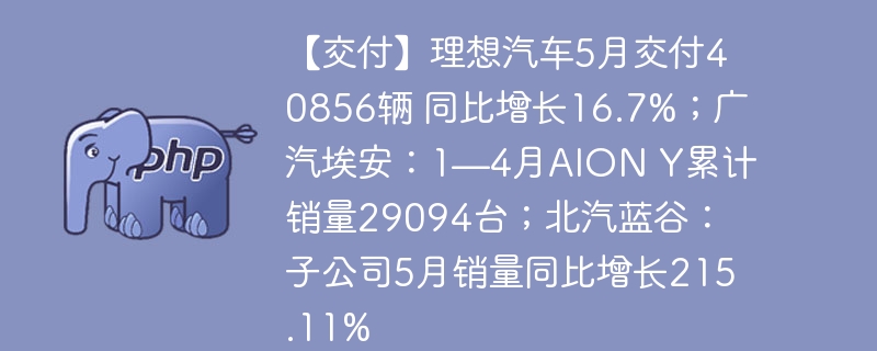 【交付】理想汽车5月交付40856辆 同比增长16.7%；广汽埃安：1—4月AION Y累计销量29094台；北汽蓝谷：子公司5月销量同比增长215.11%