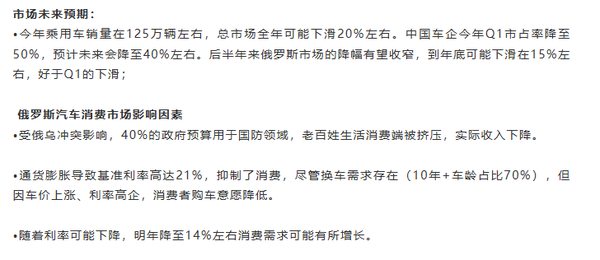 俄罗斯汽车市场生变：销量或跌20% 中国品牌份额下滑