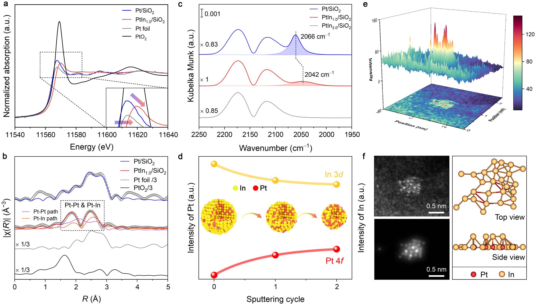 独家揭秘！中科大发现丙烷脱氢催化剂结构演变新机制
