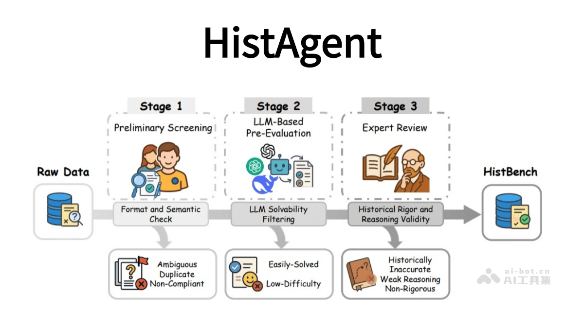 HistAgent— 普林斯顿联合复旦推出的AI历史研究助手