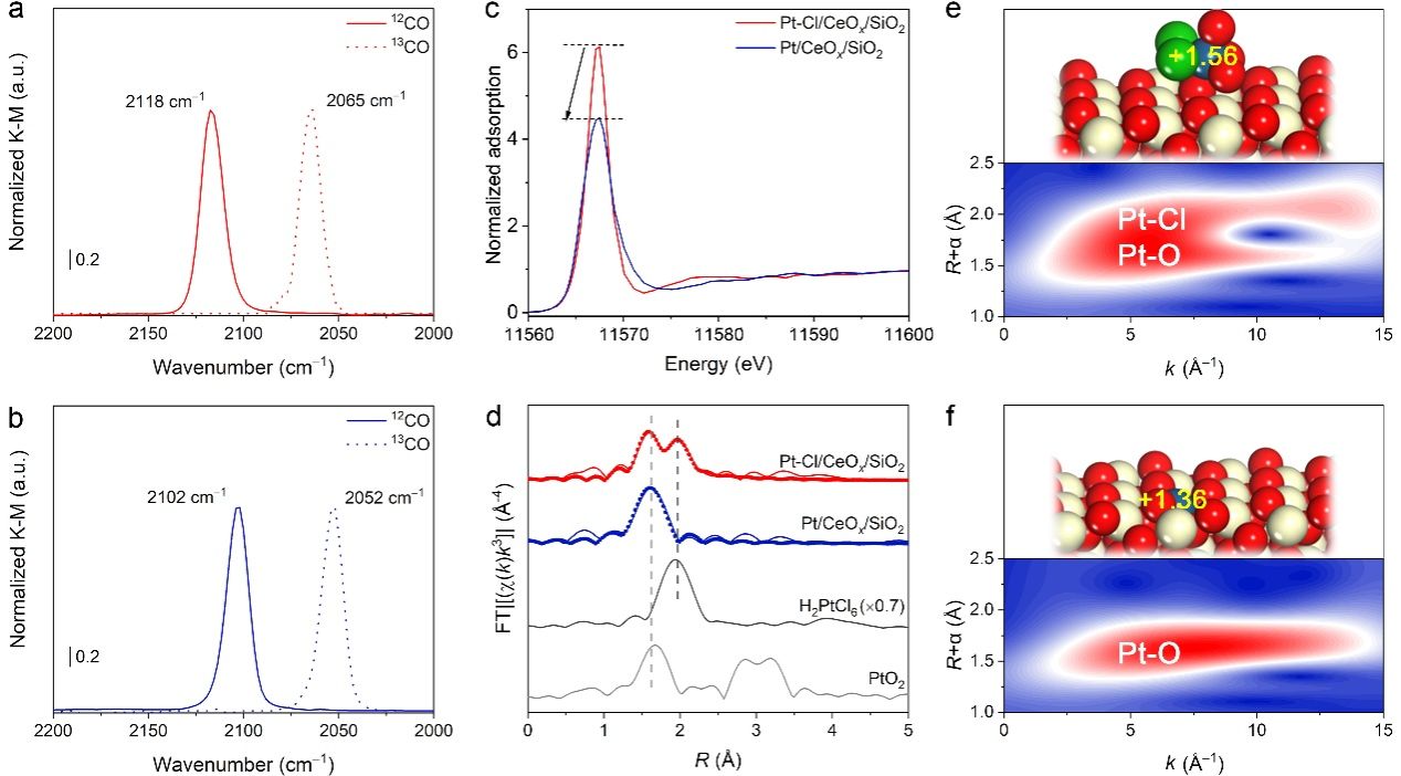 单原子配位调控新突破！中国科大取得重大进展