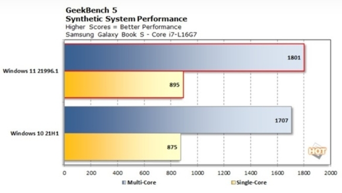 Win11和Win10哪个更流畅
