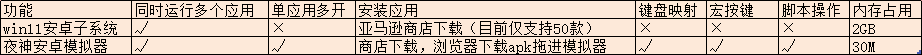 Win11安卓子系统好用吗?微软安卓子系统使用评测