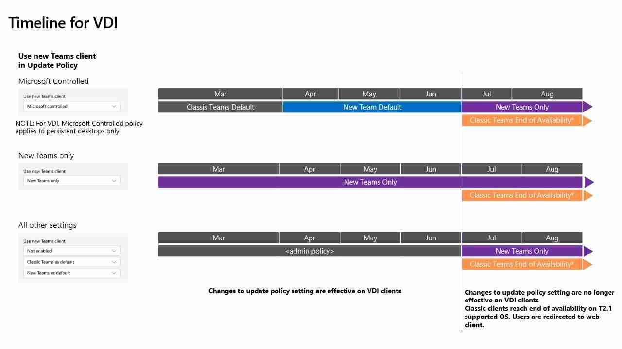微软经典版 Teams 7 月 1 日将停止支持:不再推送更新、补丁和新