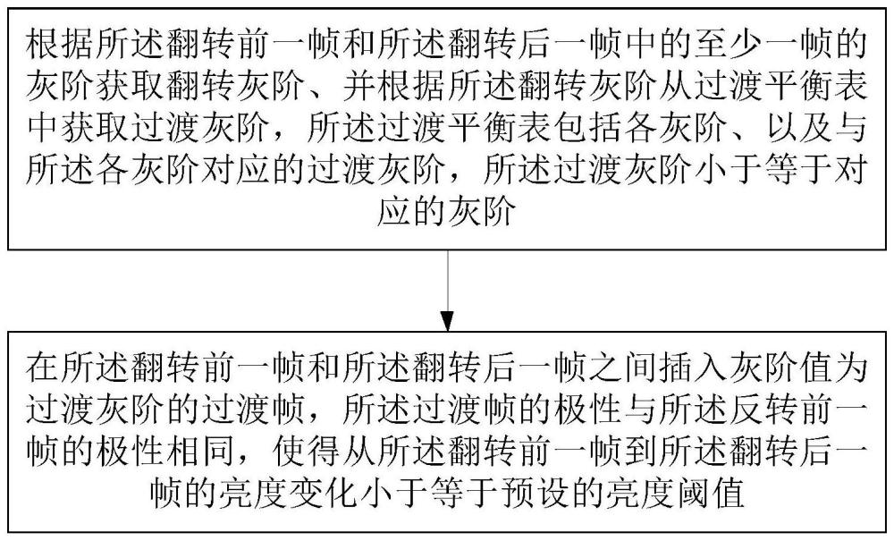 鑫晟光电“一种液晶显示装置的驱动方法、液晶显示装置和测试系统”专利获授权