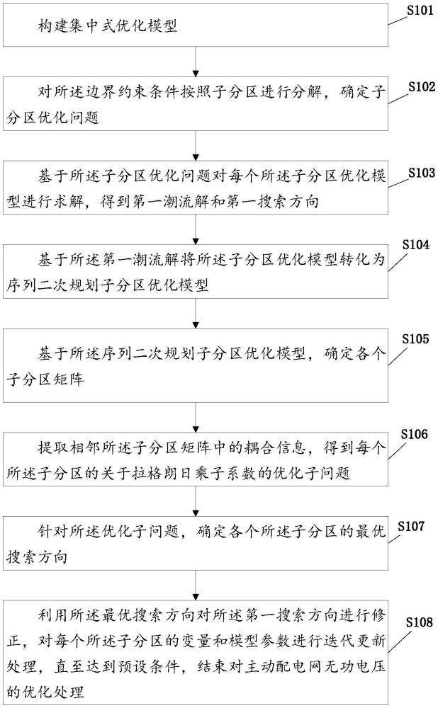 国网信息“主动配电网无功电压优化方法及相关设备”专利公布