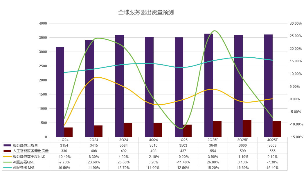 微容科技受邀出席TrendForce高层论坛，共探AI算力时代技术革新与产业机遇