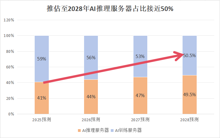 微容科技受邀出席TrendForce高层论坛，共探AI算力时代技术革新与产业机遇