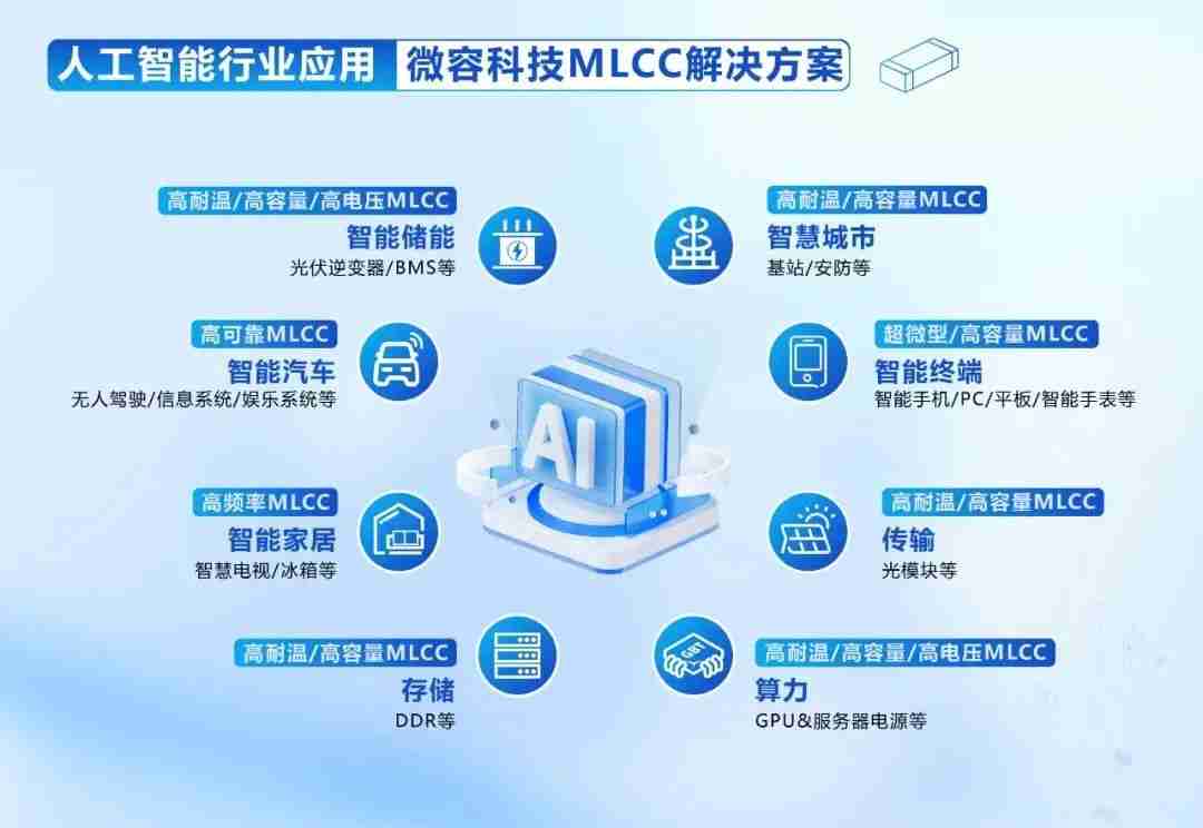 微容科技受邀出席TrendForce高层论坛，共探AI算力时代技术革新与产业机遇