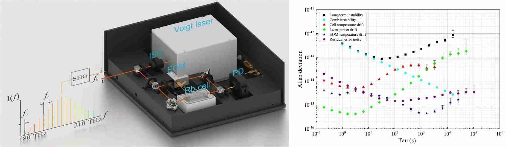 北京大学电子学院陈景标研究团队在小光钟领域取得重要进展