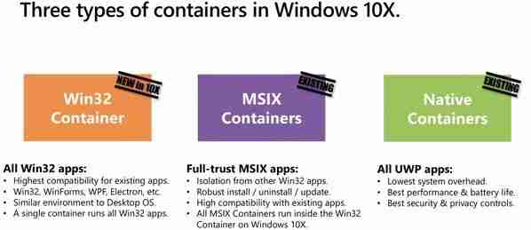 Win10X的Win32容器性能不佳 微软需要解决性能问题