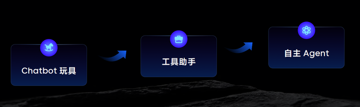 火山引擎，「出击」Agent