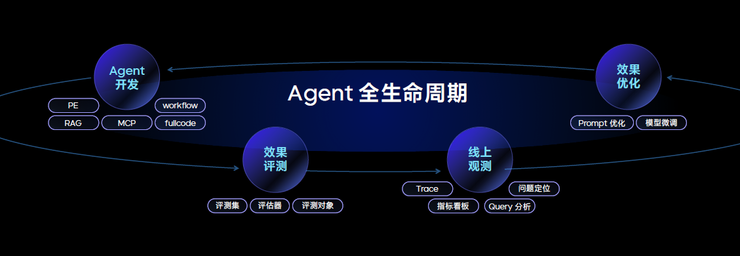 火山引擎，「出击」Agent
