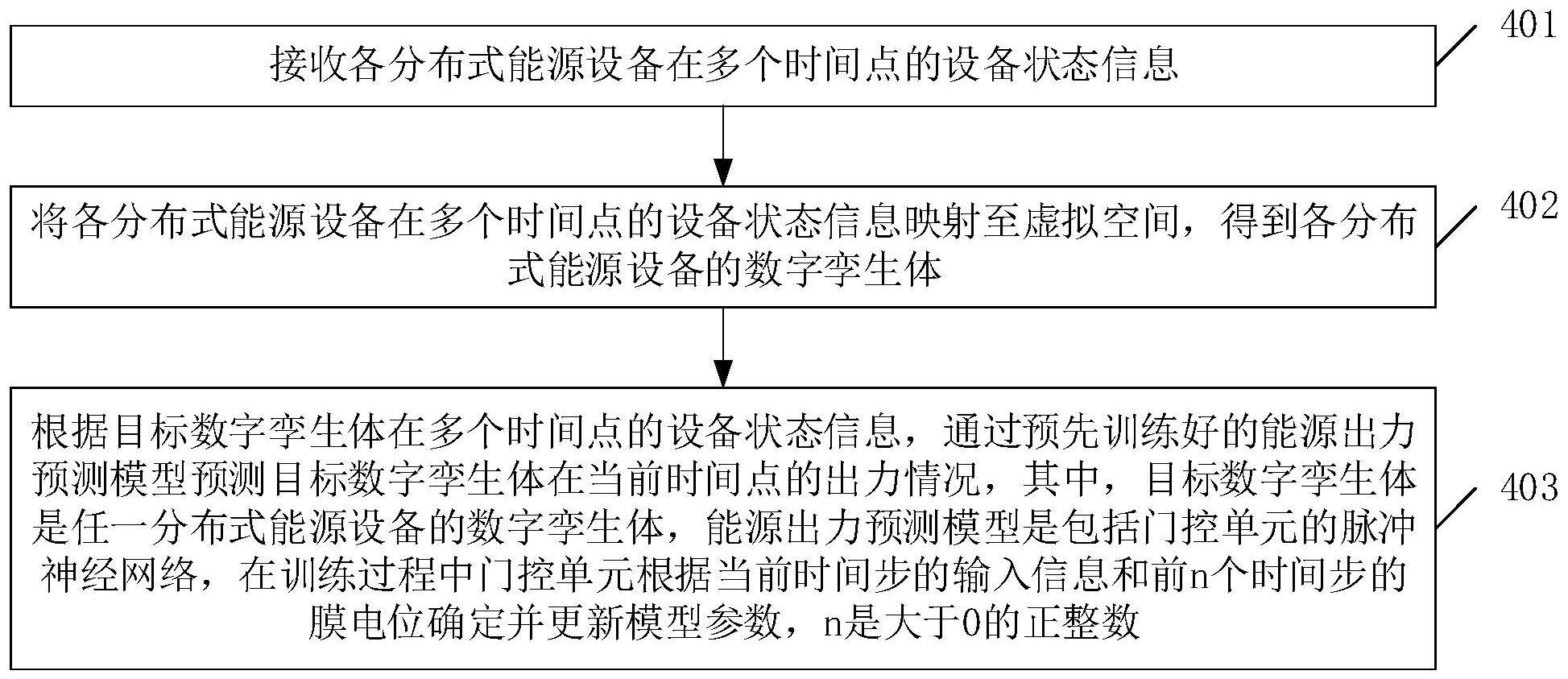 智芯微电子新专利：分布式能源出力预测方案公布