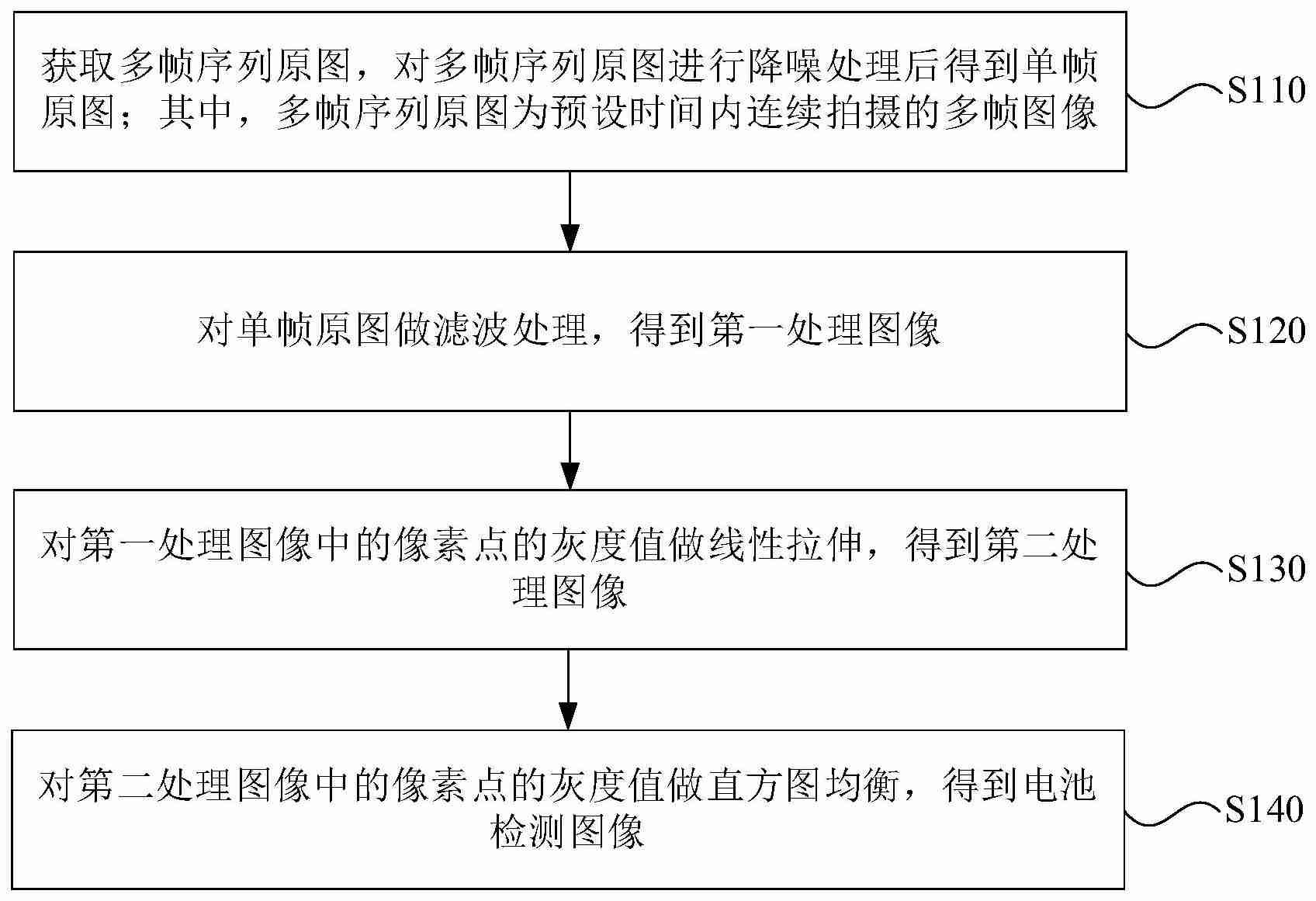 宁德时代新能源“电池图像处理方法、电池检测方法和装置”专利公布