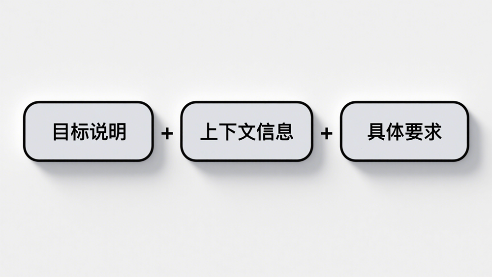 Cursor 提示词技巧：这三个核心要素，让你的开发效率翻倍！