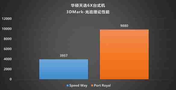 颜值、性能、便携的完美融合：华硕天选6X评测