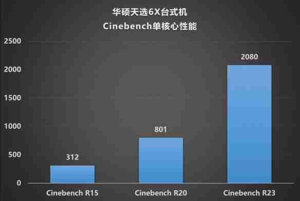颜值、性能、便携的完美融合：华硕天选6X评测