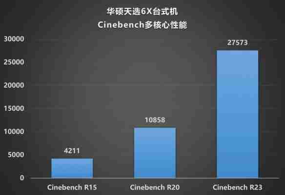 颜值、性能、便携的完美融合：华硕天选6X评测