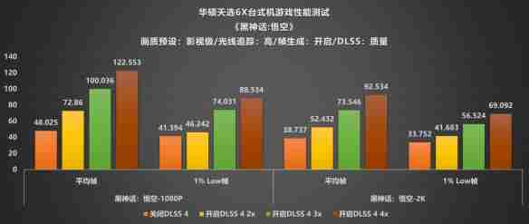 颜值、性能、便携的完美融合：华硕天选6X评测