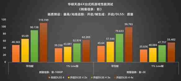 颜值、性能、便携的完美融合：华硕天选6X评测