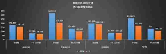 颜值、性能、便携的完美融合：华硕天选6X评测