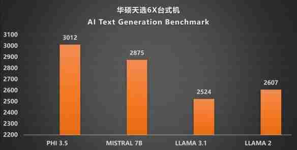 颜值、性能、便携的完美融合：华硕天选6X评测