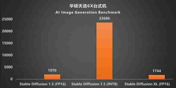 颜值、性能、便携的完美融合：华硕天选6X评测