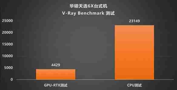 颜值、性能、便携的完美融合：华硕天选6X评测