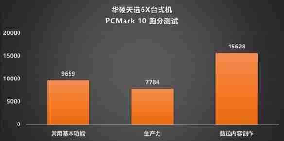 颜值、性能、便携的完美融合：华硕天选6X评测
