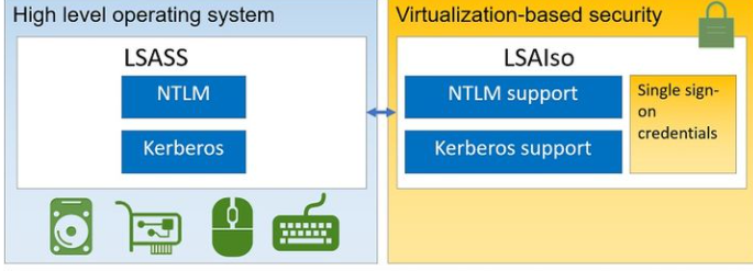 win10系统哪个版本最好用